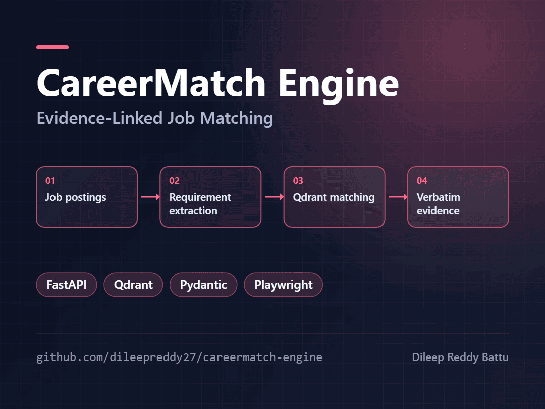 CareerMatch Engine