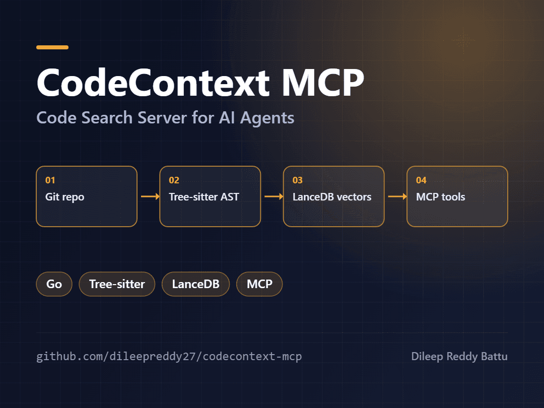 CodeContext MCP