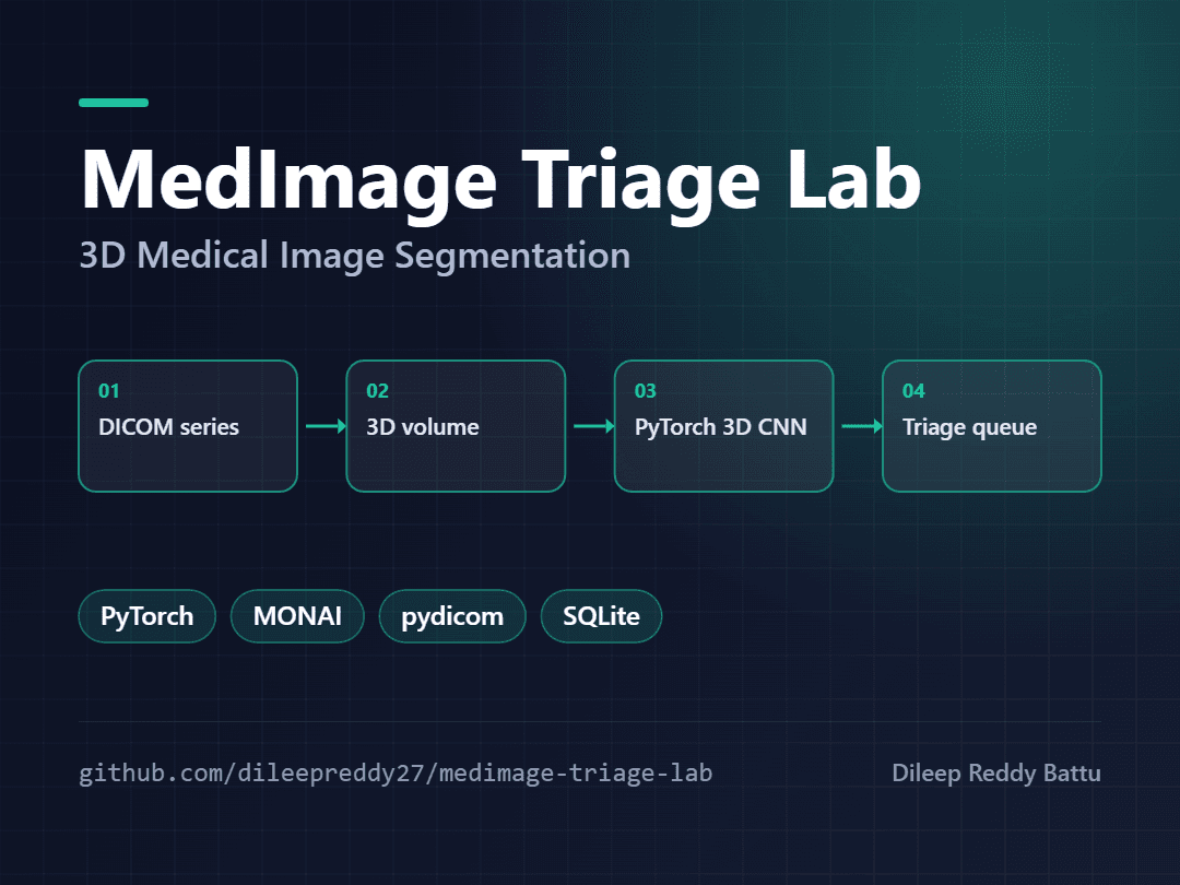 MedImage Triage Lab